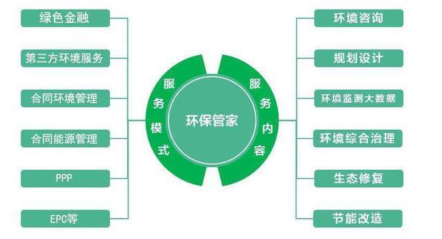 大众锐评|&ldquo;环保管家&rdquo;受热捧,让专业人干专业事